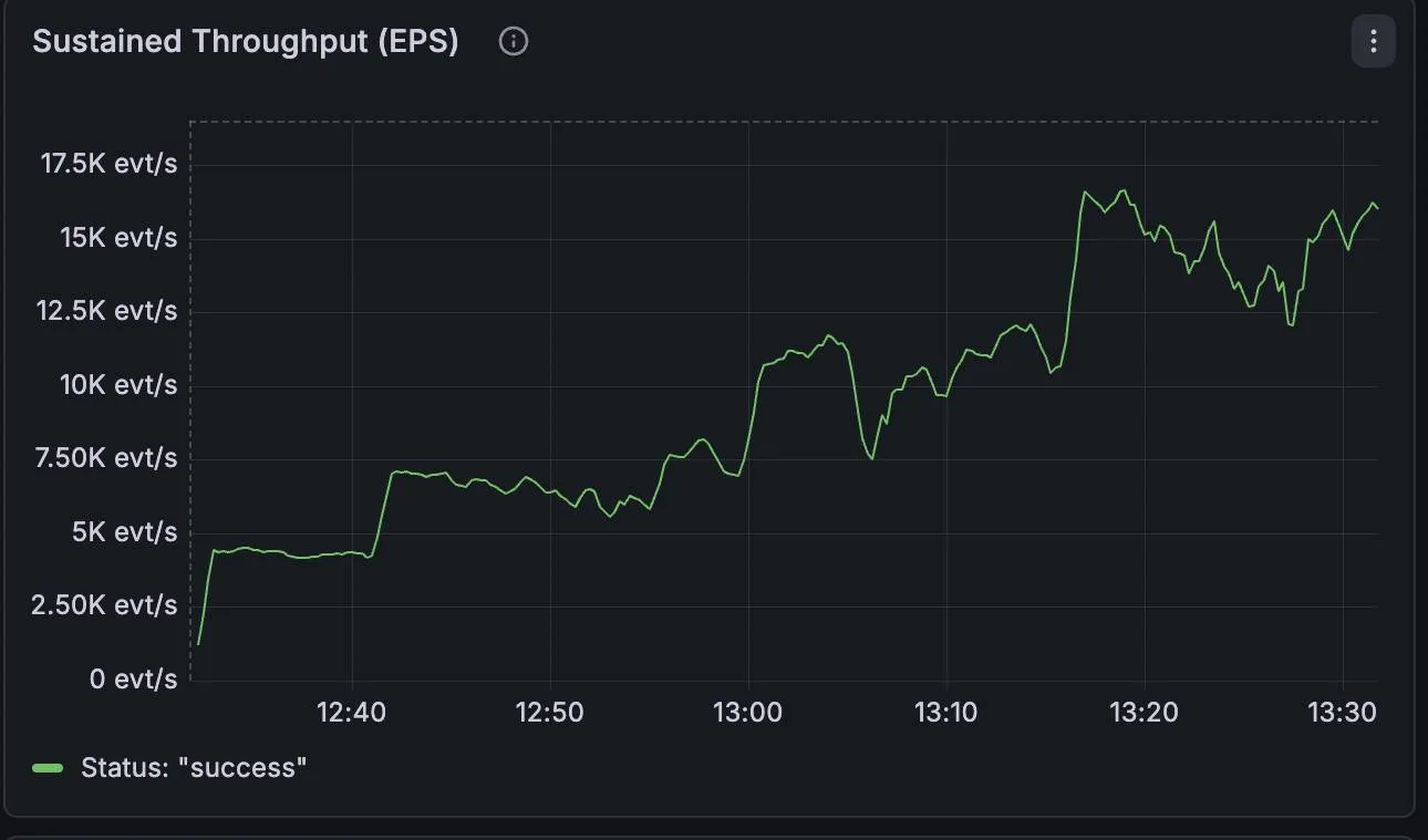 Baseline Draining Grafana